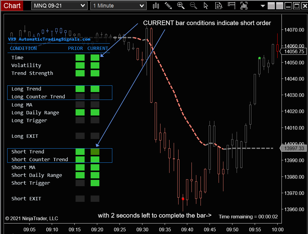 VX9 trade example slide1